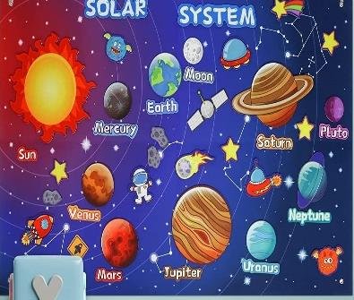Solar System Wall Chart Space & Planets Poster Mat